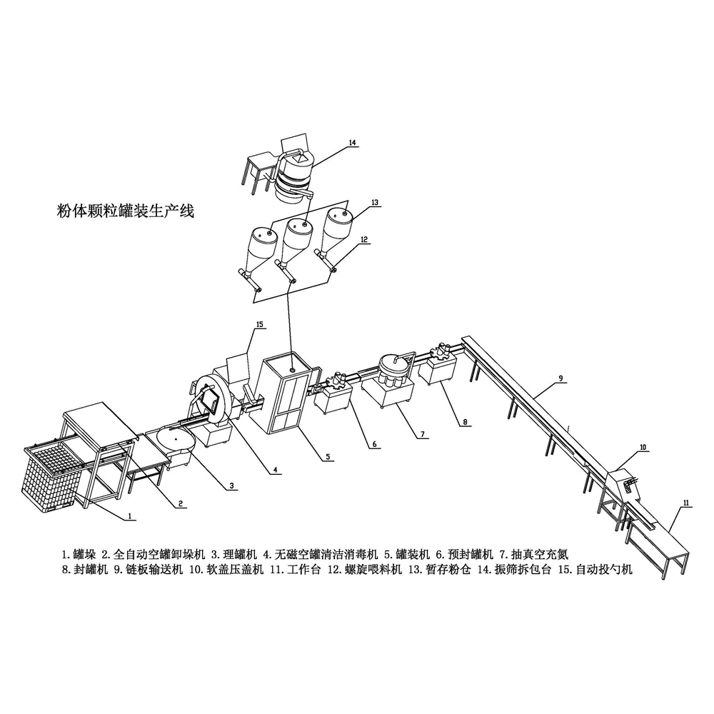 Can depalletising equipment on the line